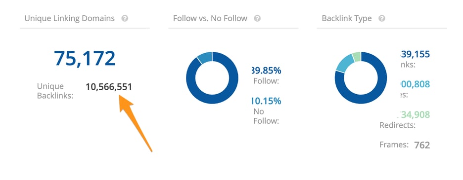 How to Run a Backlink Analysis of Your & Your Competitors’ Link Profiles