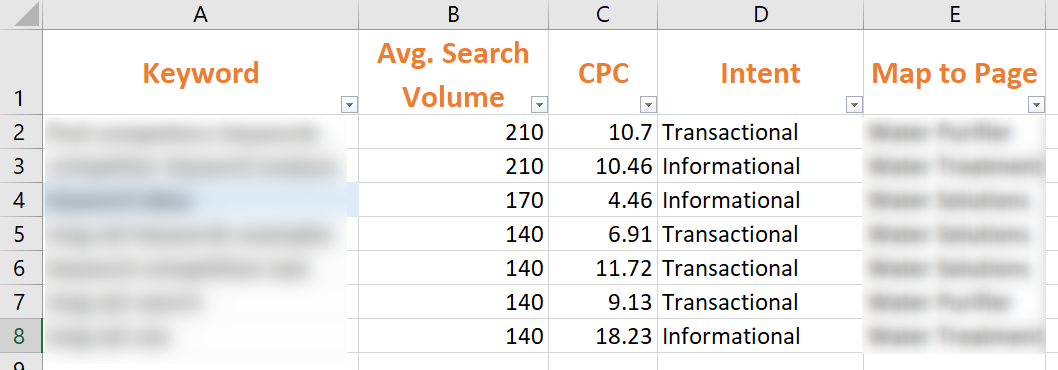 Keyword Research and Target Example