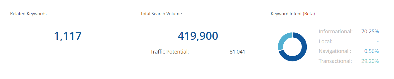Seo Keyword Research 4 Steps To Find Profitable Keywords Fast Seo Keyword Research 4 Steps To Find Profitable Keywords Fast