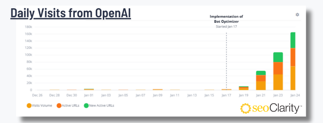 2025Q1 [GRAPHS] A - ClarityAutomate Bot Optimizer Case Study for Grocery