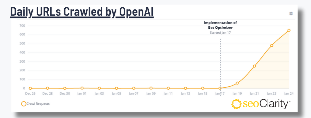 2025Q1 [GRAPHS] B - ClarityAutomate Bot Optimizer Case Study for Grocery