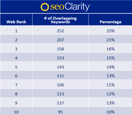 AI Mode Organic Ranking Overlap Sept 2025