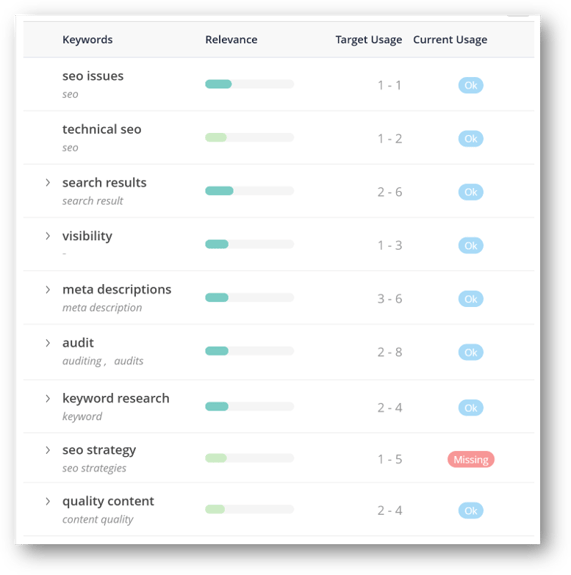 AI Search Keyword Inclusion Topical Coverage ArcAI