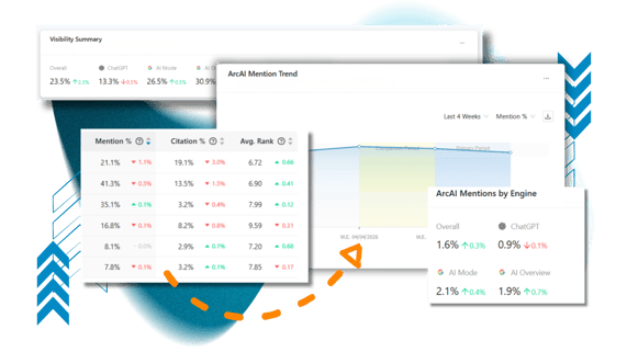 AI Search Performance HP Image 2