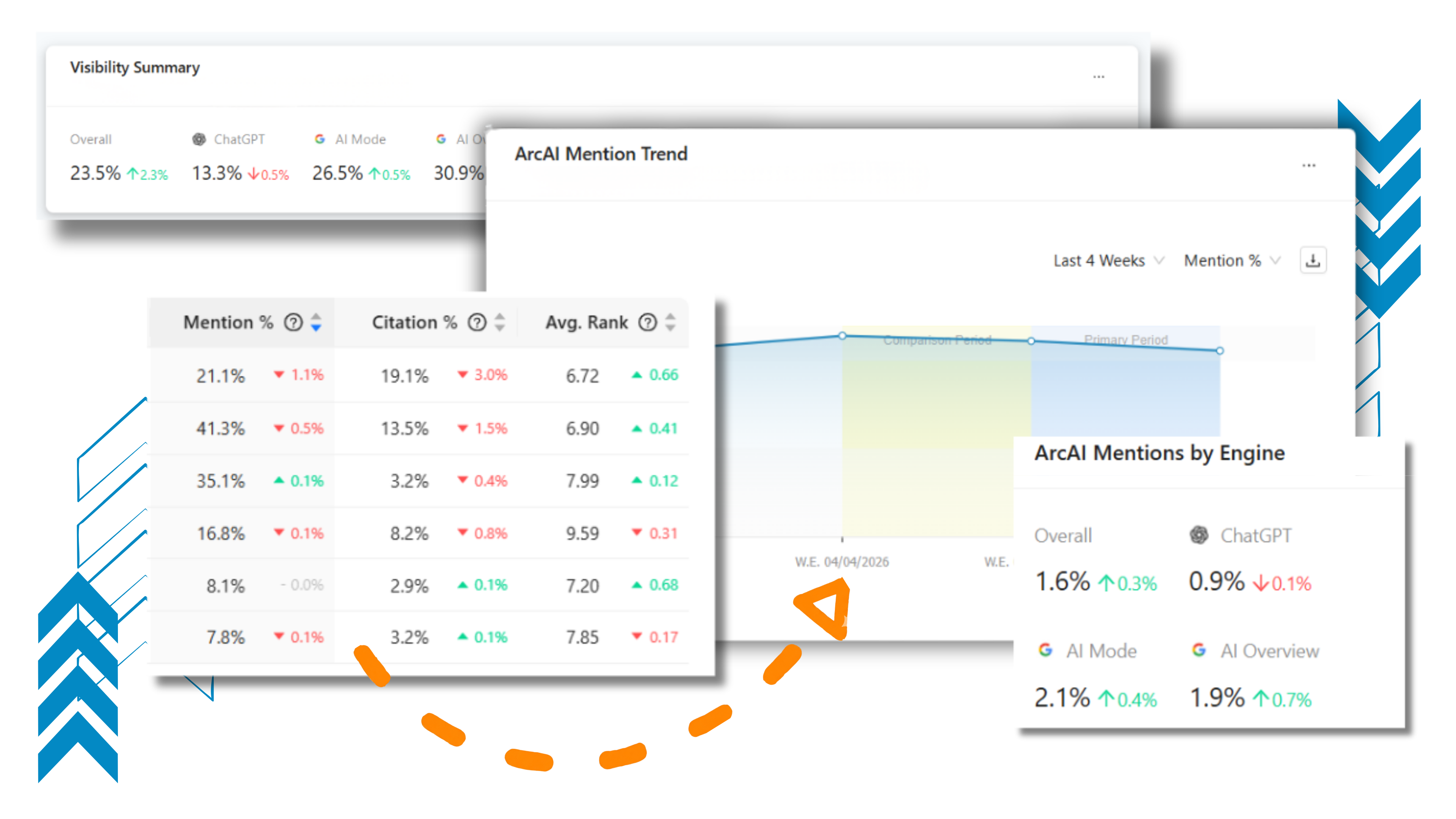 AI Search Performance Header Image 1