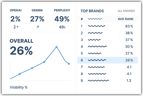 AI Search Visibility 2