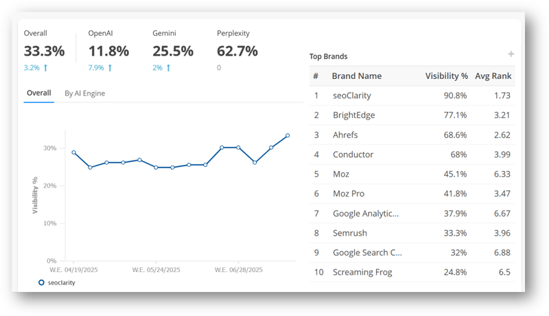 AI Search Visibility