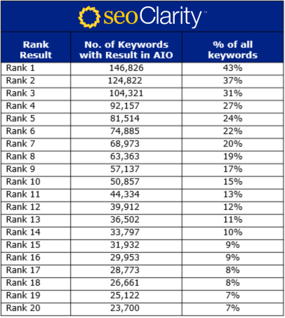 AIO KW Table Oct 2025