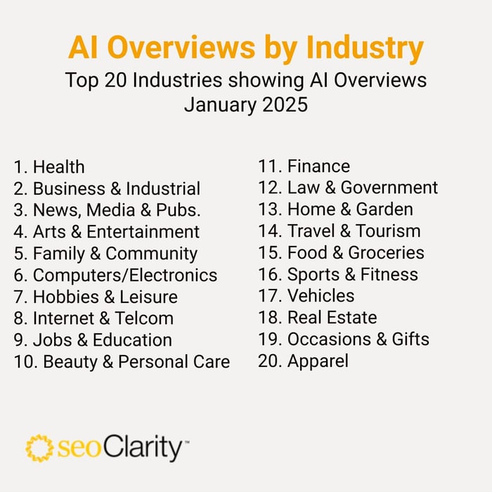 AIO by Industry January