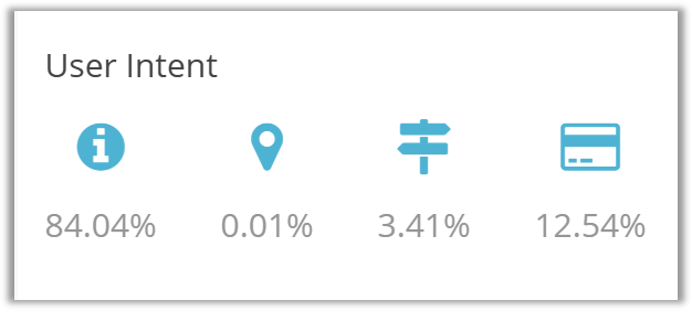 AIO intent sept 2025