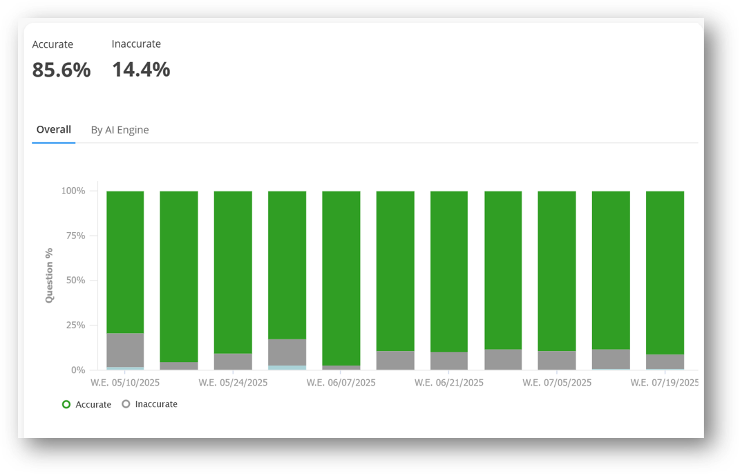 Accuracy Analysis ArcAI Screenshot