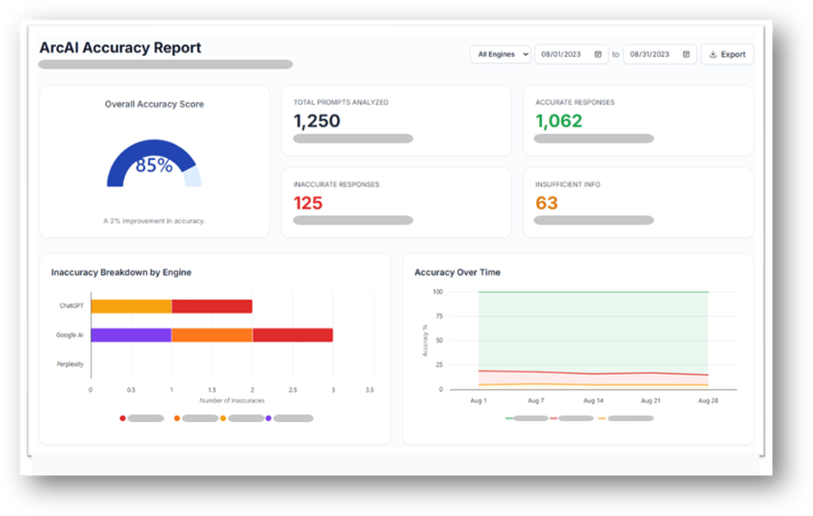Accuracy Less Detail with Shadow