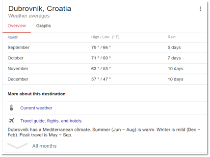 Advanced Knowledge Graph