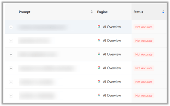 Ai accuracy prompts 2