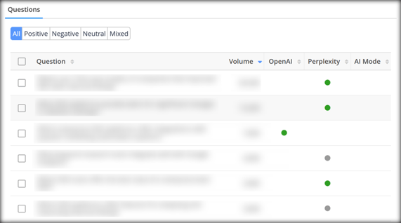 Ai search sentiment chart