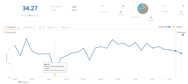 Annotations successful  seoClarity