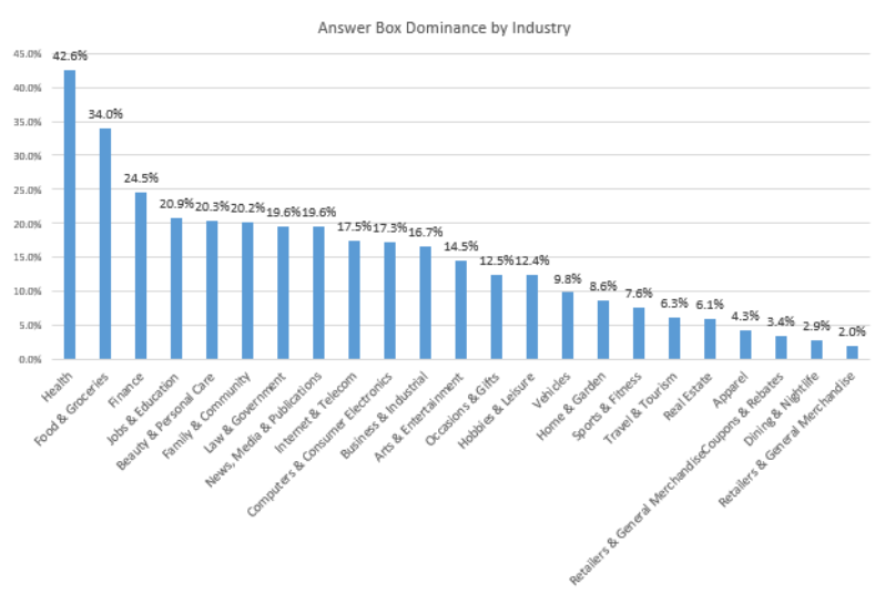 AnswerBox_Industry（2）