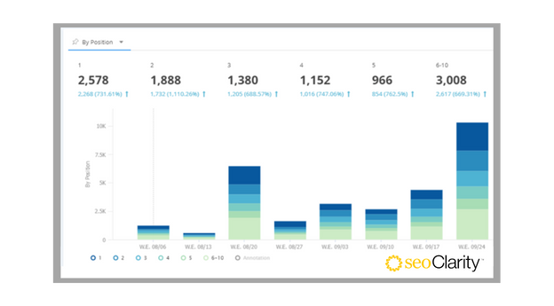 Apparel SERP - Images - by Position - 8