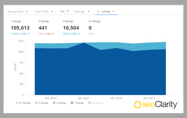 Popular Products - by Number of Listings - 5b DESKTOP
