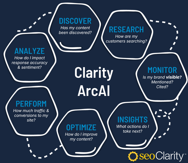 ArcAI Nacy honeycomb