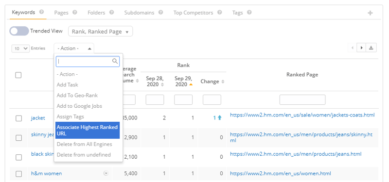 Associate Highest Ranking URL