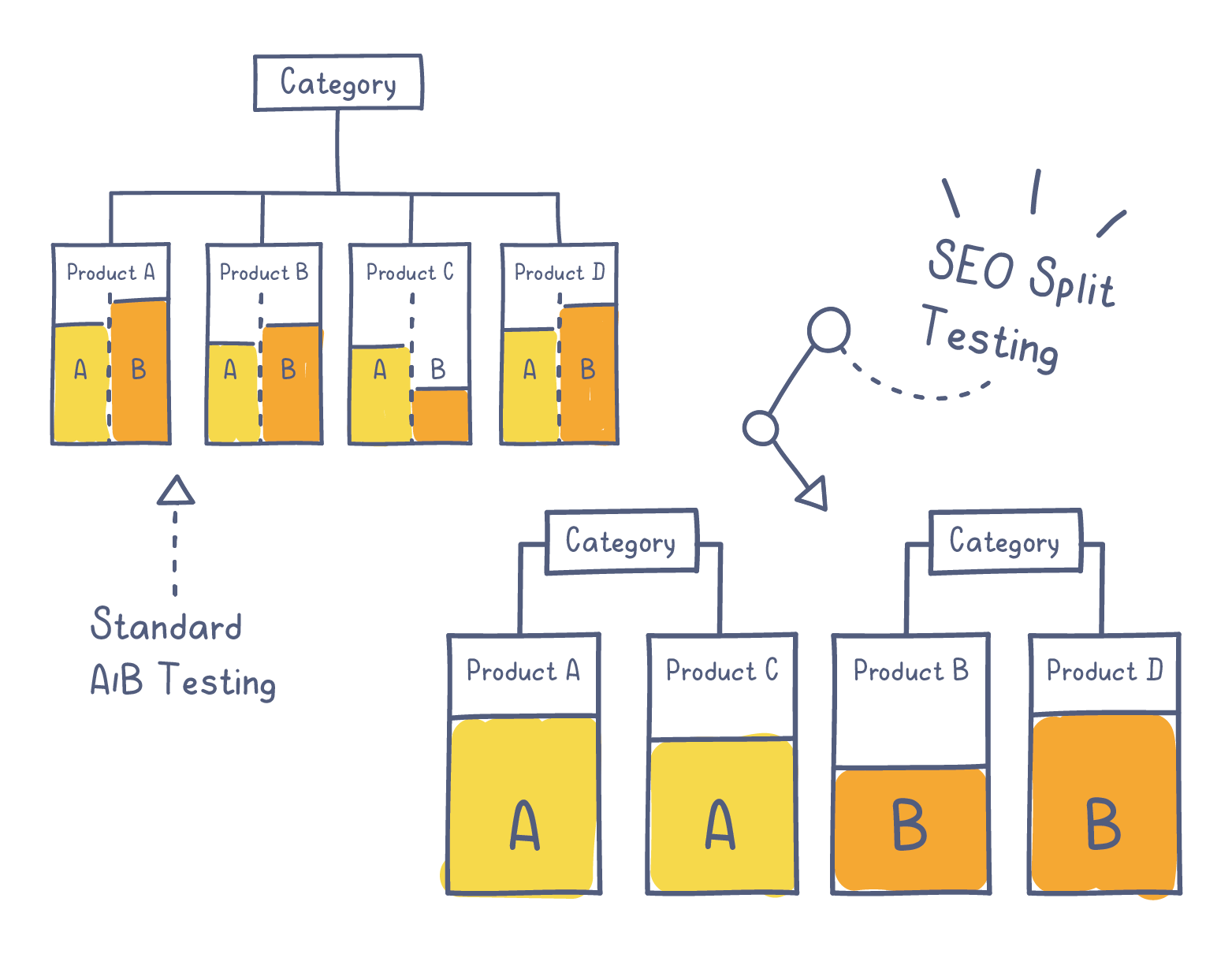 Automation Page Graphics v4.0_Implent SEO Testing_Final