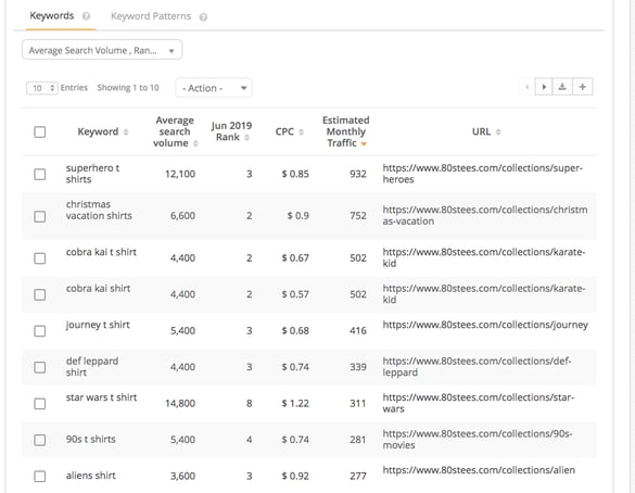 How To Use Competitor Keyword Research To Plan Better Seo Campaigns How To Use Competitor Keyword Research To Plan Better Seo Campaigns