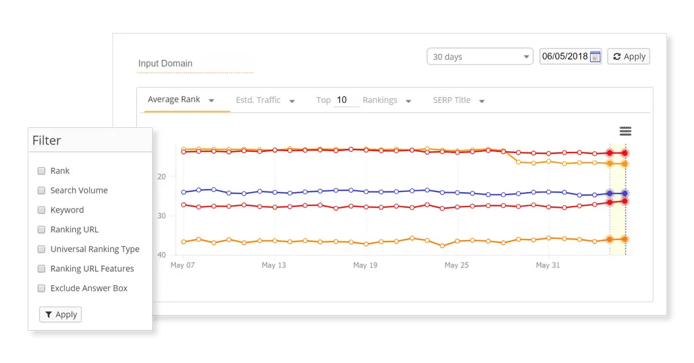 starpets.gg Traffic Analytics, Ranking Stats & Tech Stack