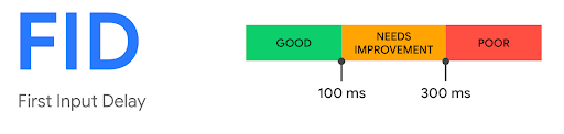 First Input Delay