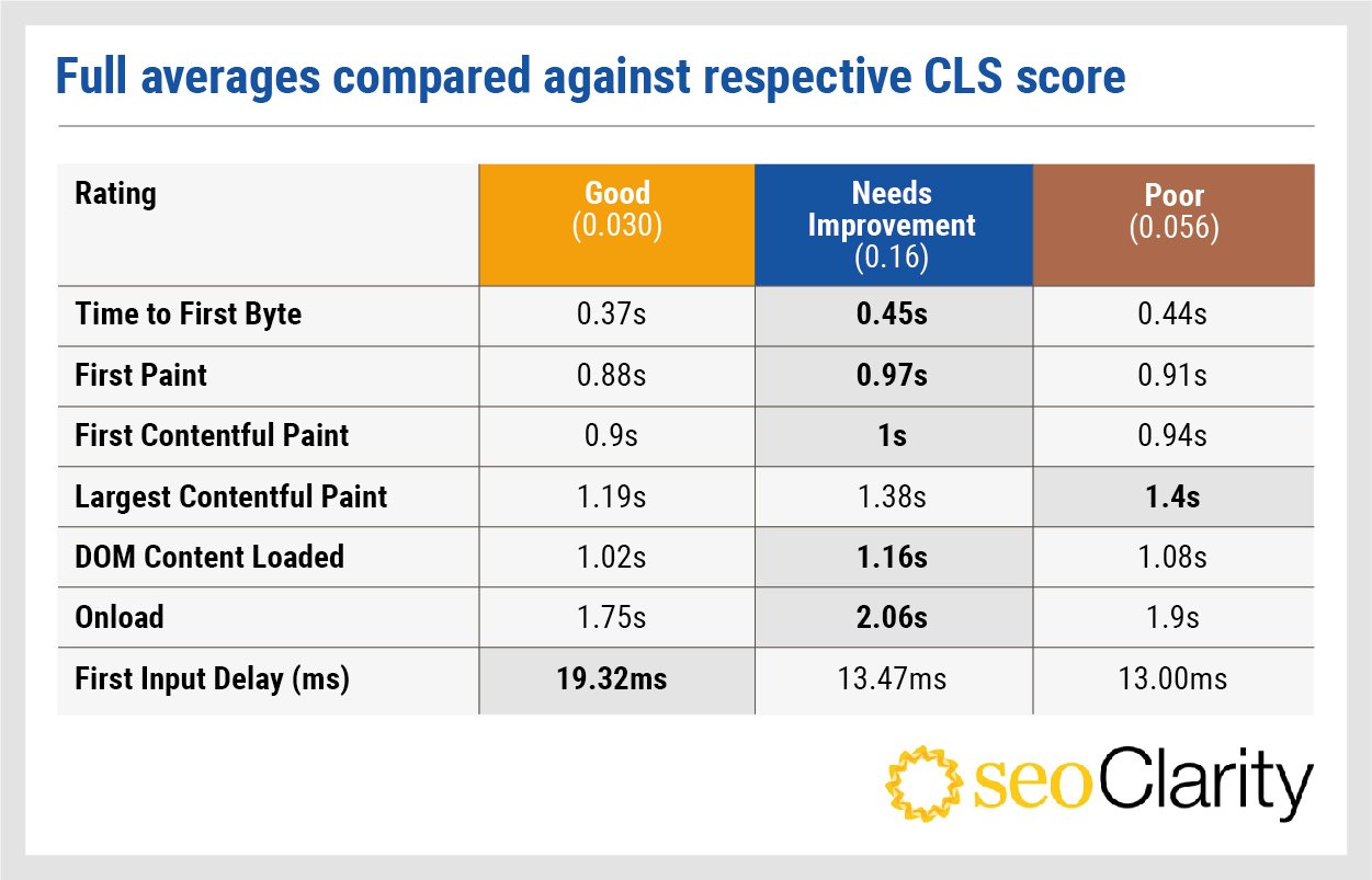 seoclarity-cls-analysis-1-million-domains