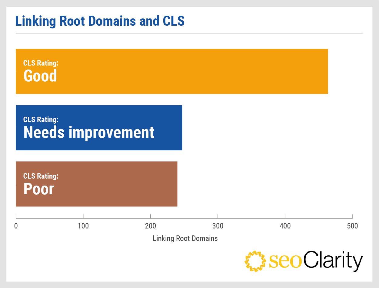 seoclarity-linking-root-domains-cls-score