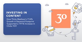 How Thirty Madison’s Content Investment Grew Traffic 191% YOY - Featured Image