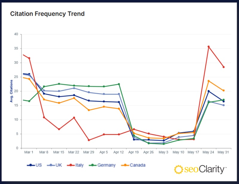 ChatGPT with Upswing