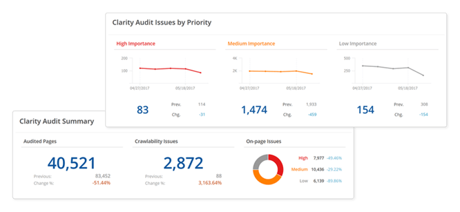 Clarity Audits_Advanced Audits v1