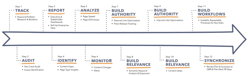 Client Success_12 Steps Arrow_forBLOGpost