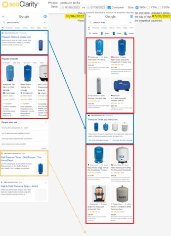 Comparing Two SERPs