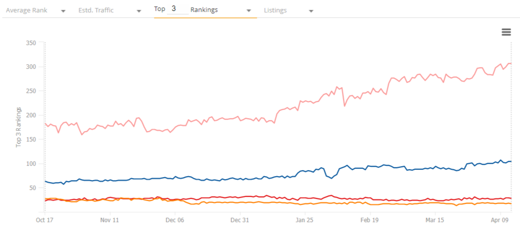 pelando.com Traffic Analytics, Ranking Stats & Tech Stack