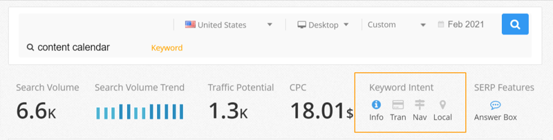 Content Calendar - Keyword Intent