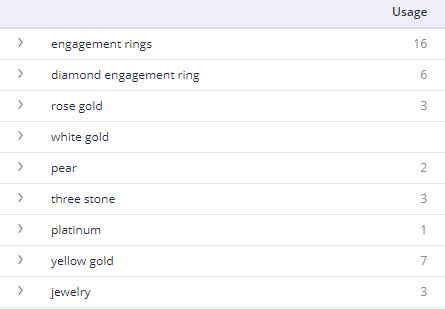 Engagement de fusion de contenu