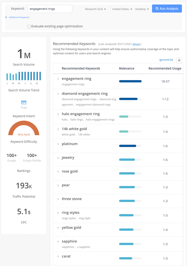 Content Fusion Engagment Rings