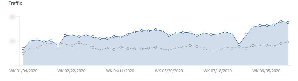 Content Fusion YOY