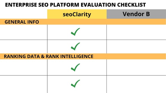 ENTERPRISE SEO PLATFORM EVALUATION CHECKLIST