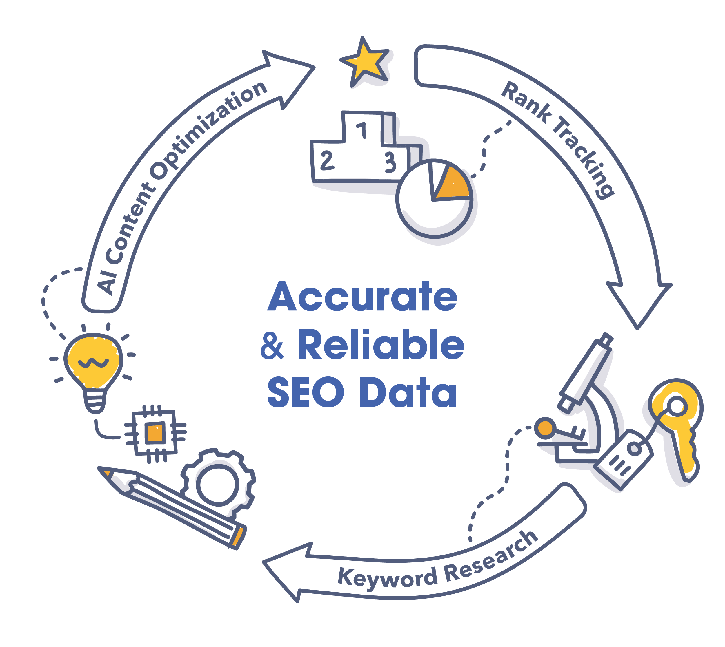 accurate seo rank tracking