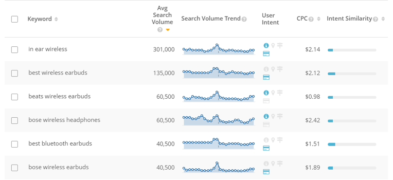 Finding long-tail keywords in Topic Explorer