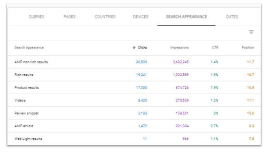 GSC search appearance tab