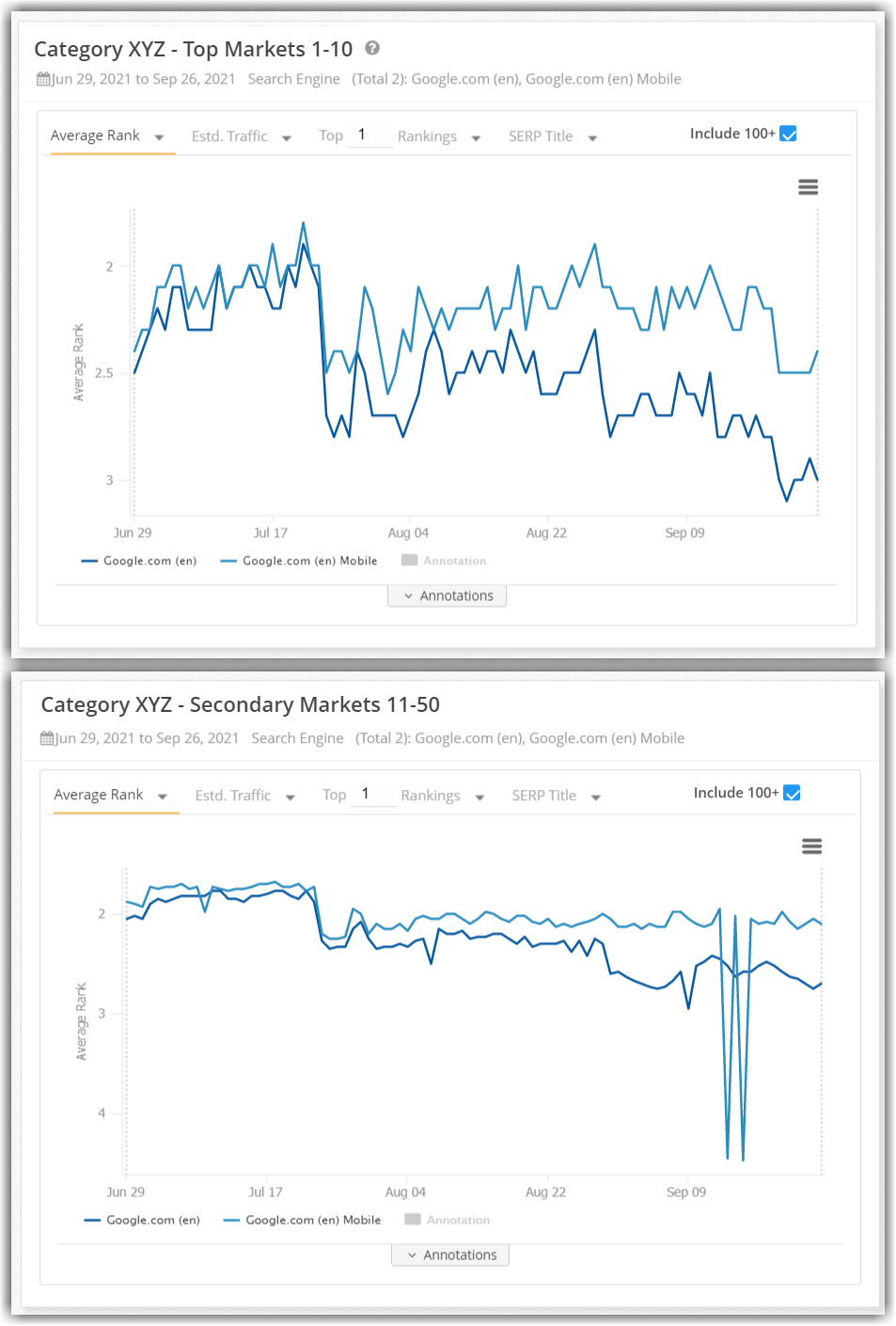 starpets.gg Traffic Analytics, Ranking Stats & Tech Stack