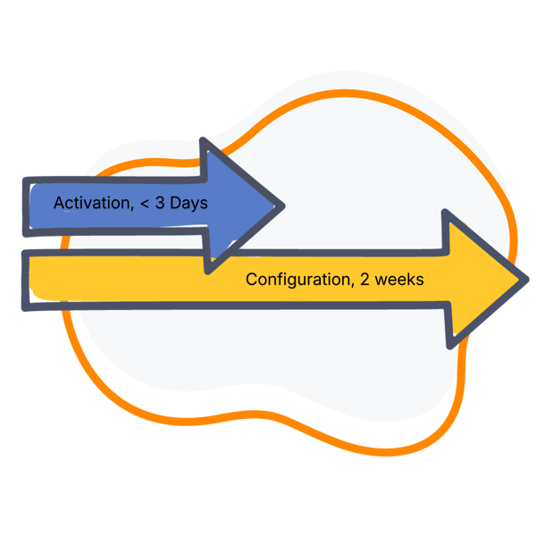 Getting Started Timeline Graphic v2