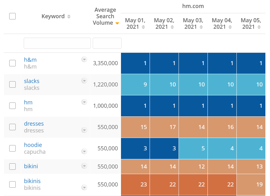 daily rank tracker daily rank tracker
