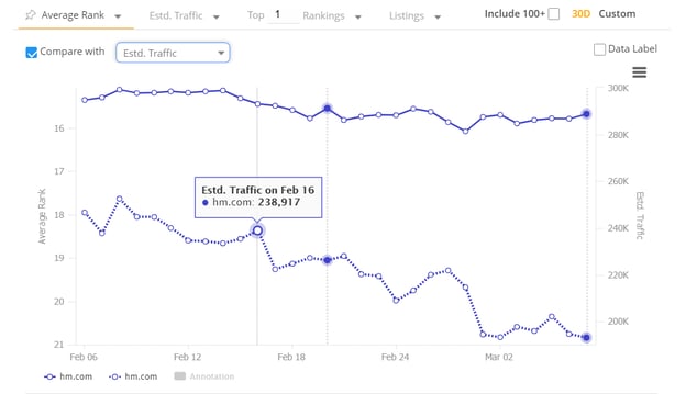 pelando.com Traffic Analytics, Ranking Stats & Tech Stack