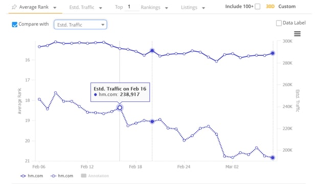 playok.com Traffic Analytics, Ranking Stats & Tech Stack